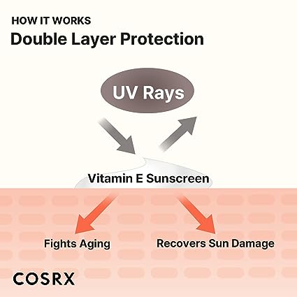 COSRX Daily SPF 50 Vitamin E Vitalizing Sunscreen, OTC Broad Spectrum UVA & UVB Protection, Lightweight & No White Cast, Invisible Semi Matte Finish, Sebum Balancing, Reef Friendly, Korean Skincare